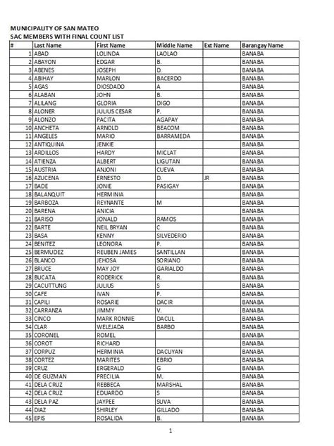 San Mateo Rizal Barangay schedule for .
